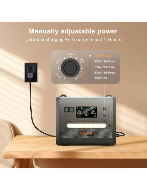 SolarPlay Q2402M 2304Wh Stazione elettrica portatile + SolarPlay T200 200W Pannello solare Affare Del Giorno