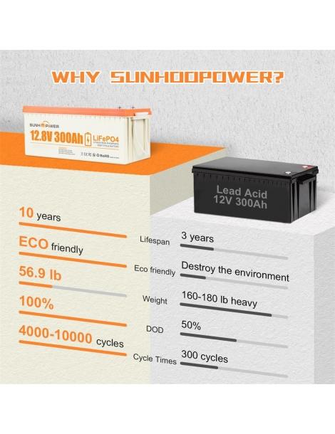 SUNHOOPOWER 12V 300Ah LiFePO4 Batteria energia 3840Wh BMS 200A integrato potenza di carico max. 2560W IP68 Outlet