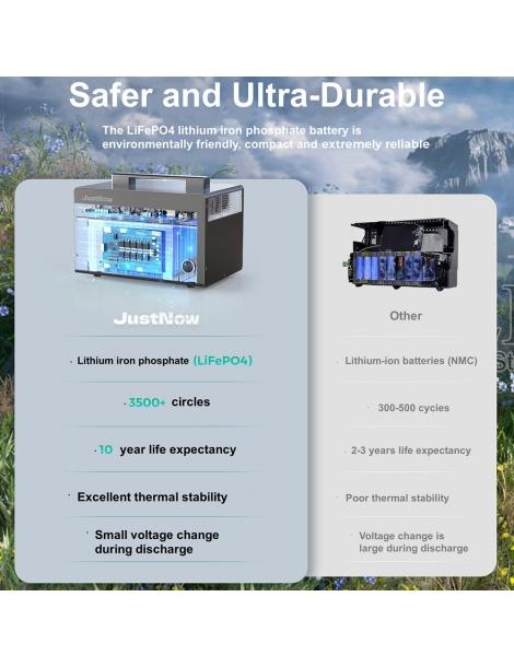 JustNow JNB600 Stazione di alimentazione portatile batteria LiFePO4 da 460Wh picco AC 630W 900W 3500 cicli Italy
