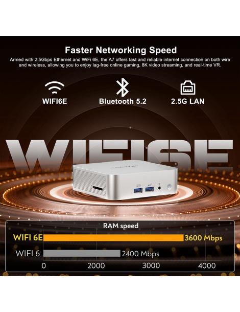 GEEKOM A7 Mini PC AMD Ryzen 9 7940HS 8 Core fino a 5 2GHz 32GB RAM 2TB SSD WiFi 6E Bluetooth 5.2 Vendita Economica