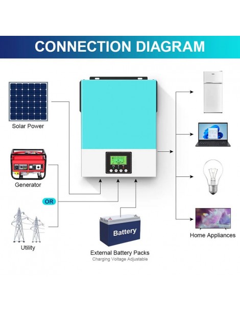 Inverter solare off grid DAXTROMN 2400W caricatore solare MPPT 24V DC 80A inverter sinusoidale puro con ingresso PV 450V DC Convenienza
