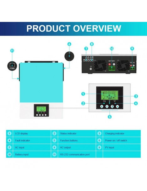 Inverter solare off grid DAXTROMN 2400W caricatore solare MPPT 24V DC 80A inverter sinusoidale puro con ingresso PV 450V DC Convenienza