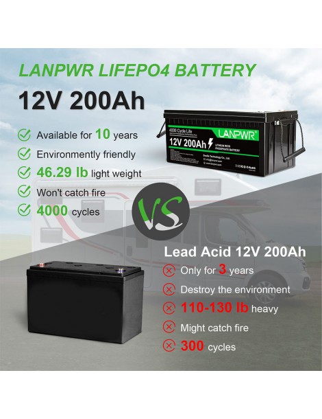 LANPWR 12V 200Ah LiFePO4 Batteria di backup 2560Wh di energia 4000 cicli profondi Vendita Economica