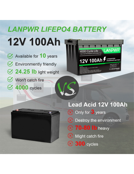 LANPWR Batteria di backup 12V 100Ah LiFePO4 1280Wh di energia 4000 cicli profondi Saldi Di Fabbrica