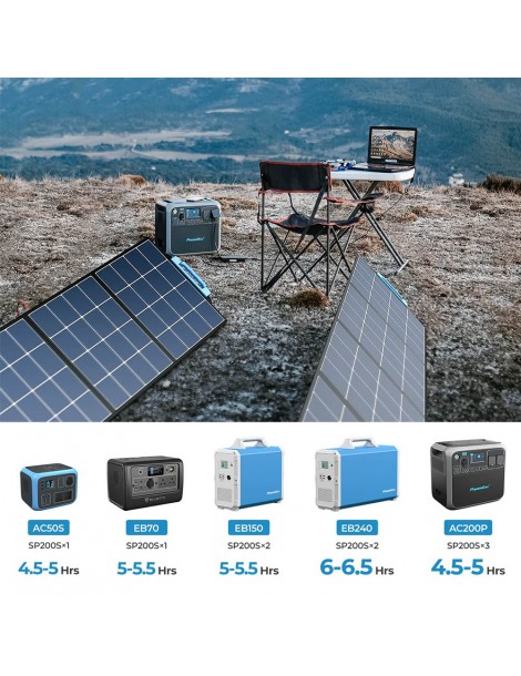 BLUETTI SP200S 220W Pannello solare portatile pieghevole tasso di conversione del 24% ad alta efficienza Vendite Flash