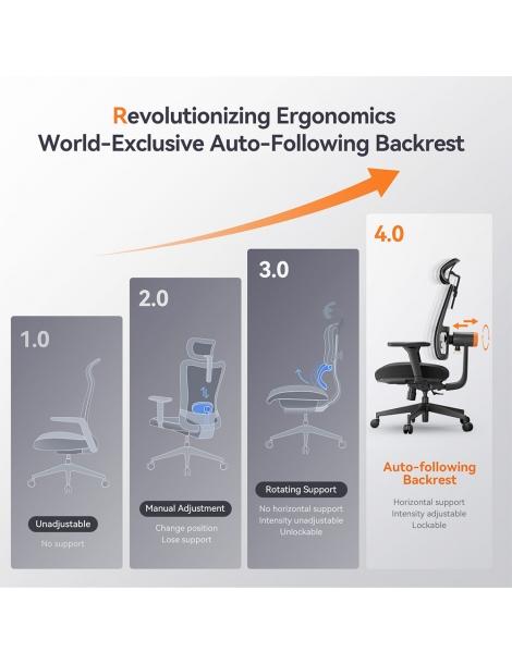 NEWTRAL MAGICH002 Ergonomic Chair Auto-Following Backrest Adaptive Lower Back Support Adjustable Headrest Seat Depth 4D Arm Hotsell